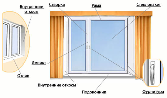 Заказать пластиковые окна в Нижнем Новгороде